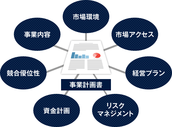 事業計画書の必要性